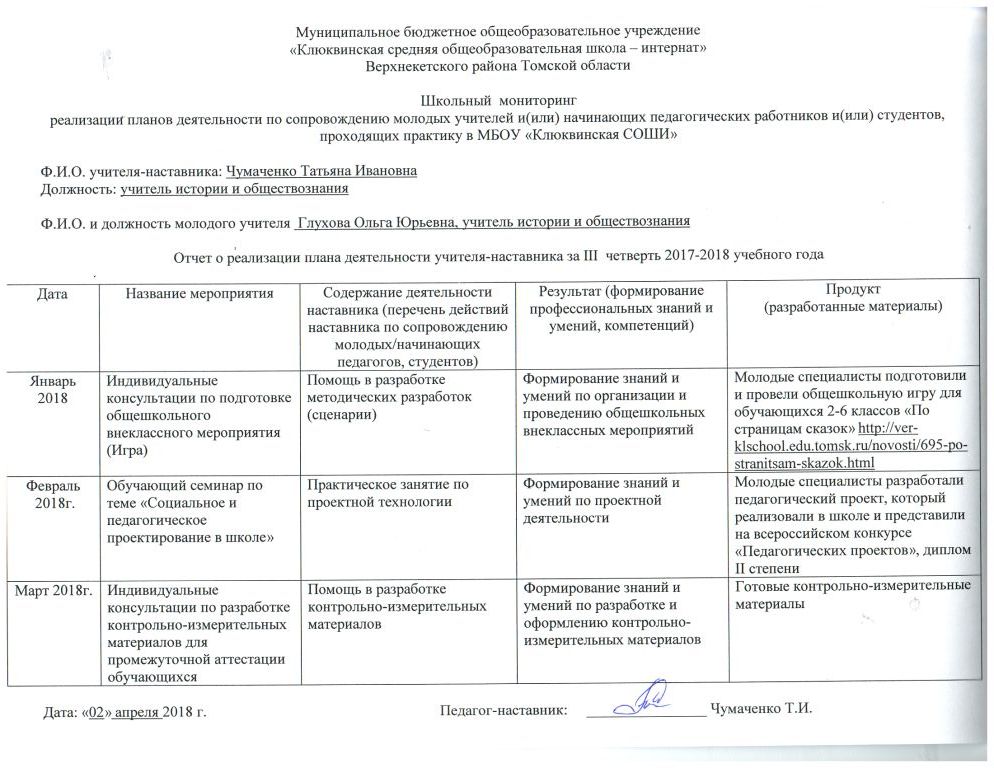 Индивидуальный план педагога наставника с молодым специалистом