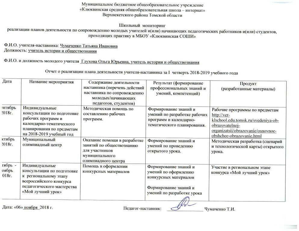 План наставничества над молодым педагогом в детском саду