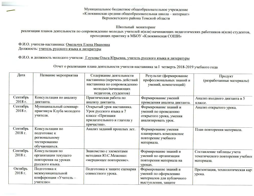 Отчет о наставничестве образец