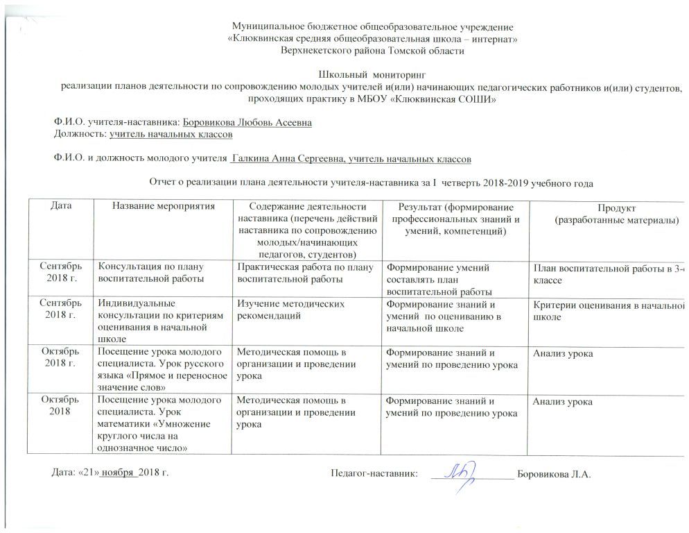 План работы с молодым педагогом